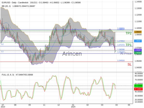 EURUSD@1.06586 Chart