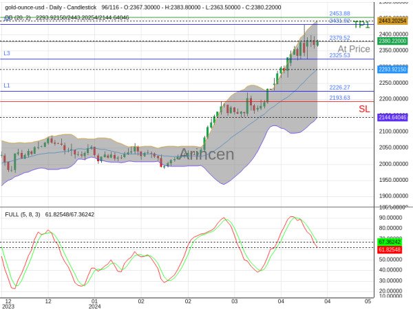 XAUUSD@2379.52 Chart