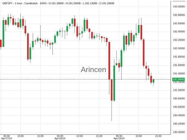 GBPJPY@191.281 Chart