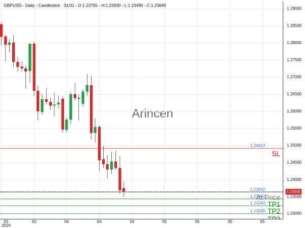 GBPUSD@1.23642 Chart