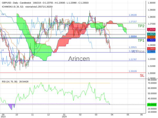 GBPUSD@1.23521 Chart