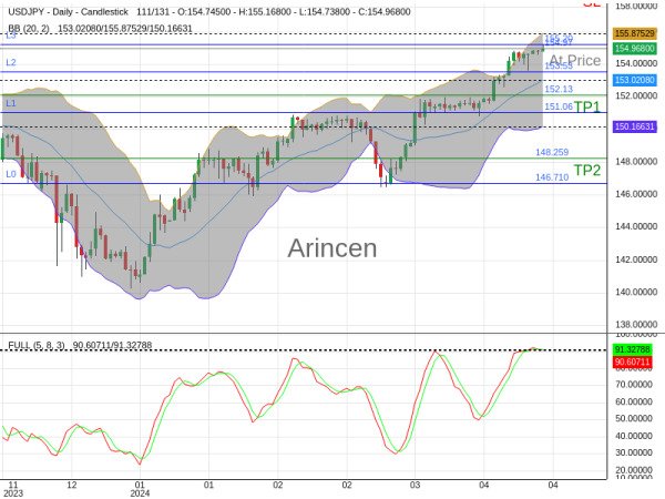 USDJPY@154.968 Chart