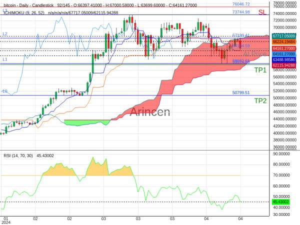 BTCUSD@64184.59 Chart