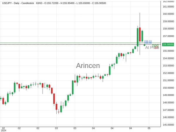 USDJPY@155.93 Chart