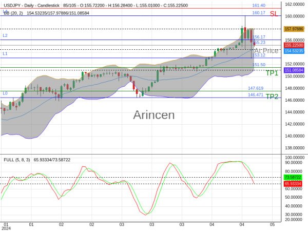 USDJPY@155.226 Chart