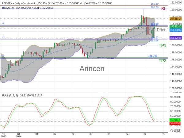 USDJPY@155.374 Chart