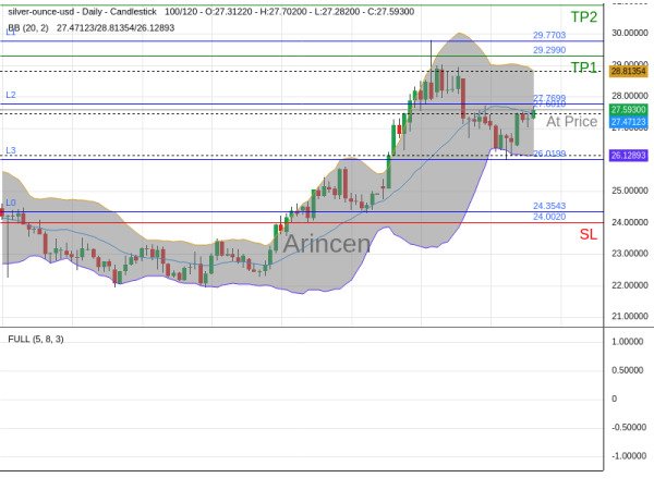 XAGUSD@27.601 Chart