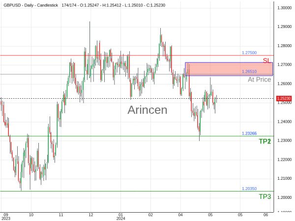 GBPUSD@1.2651 Chart