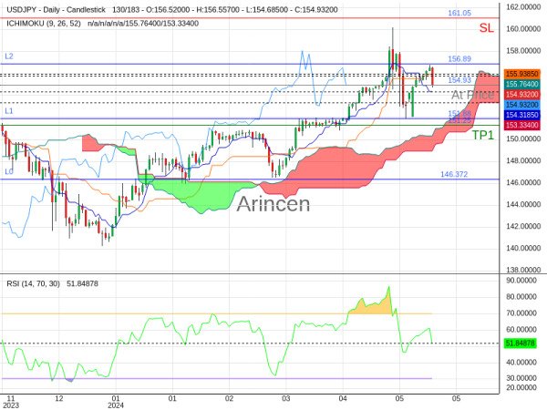 USDJPY@154.932 Chart