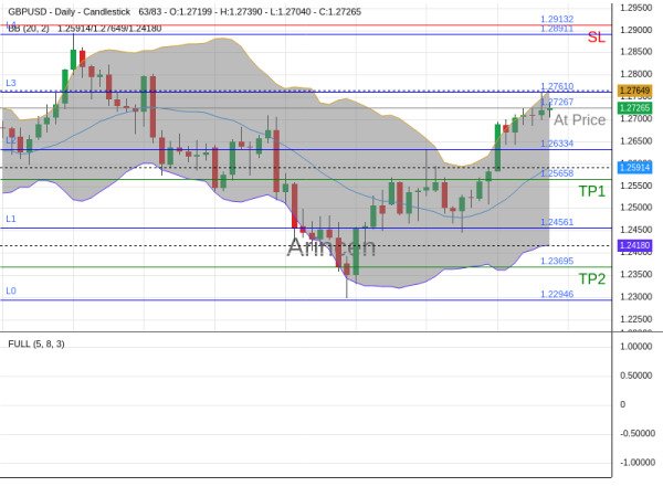 GBPUSD@1.27267 Chart