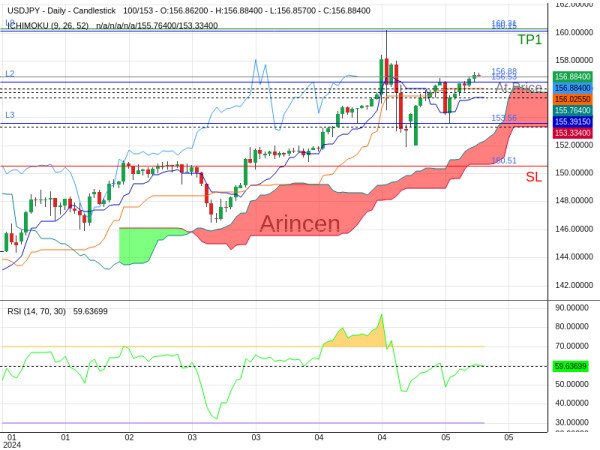 USDJPY@156.883 Chart