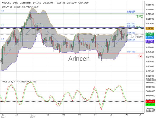 AUDUSD@0.66426 Chart