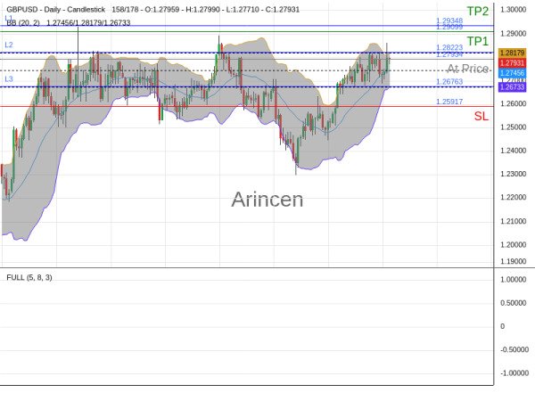 GBPUSD@1.27934 Chart