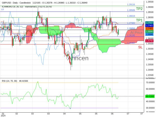 GBPUSD@1.2685 Chart