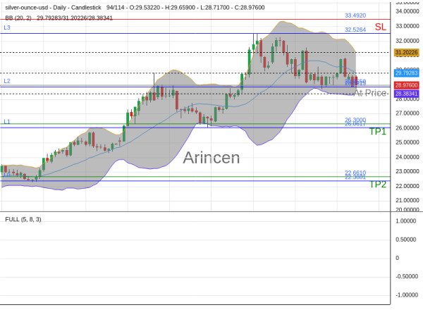 XAGUSD@28.965 Chart