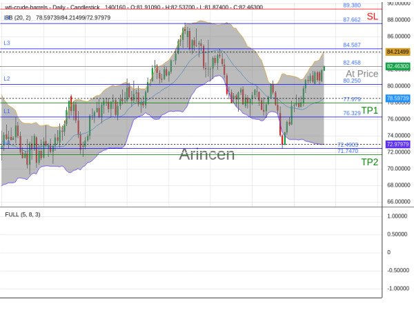 OILUSD@82.458 Chart