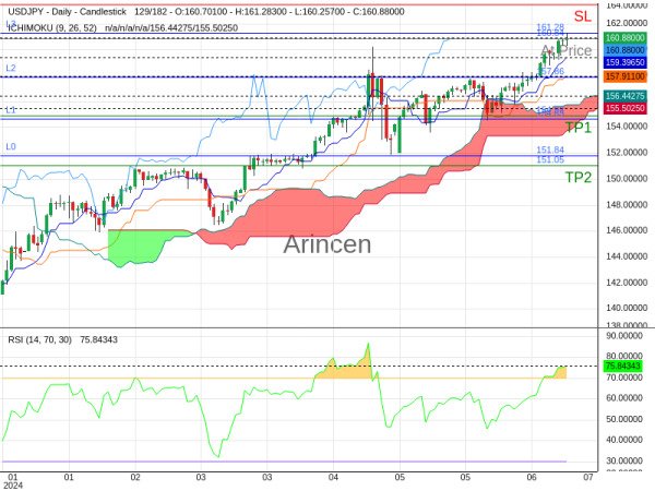 USDJPY@160.838 Chart