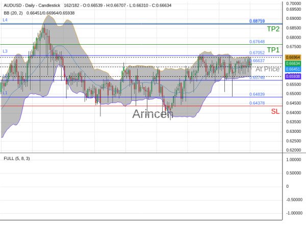 AUDUSD@0.66637 Chart