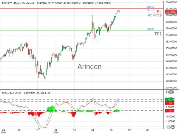 USDJPY@161.103 Chart