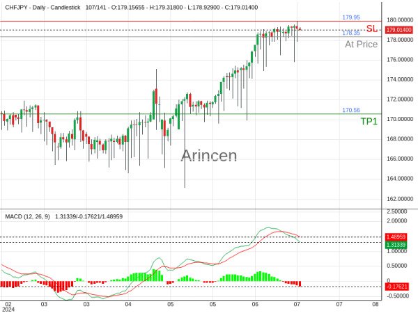 CHFJPY@178.347 Chart