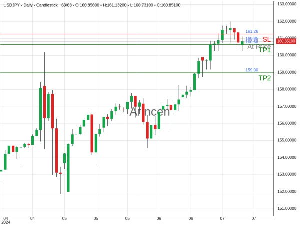 USDJPY@160.855 Chart