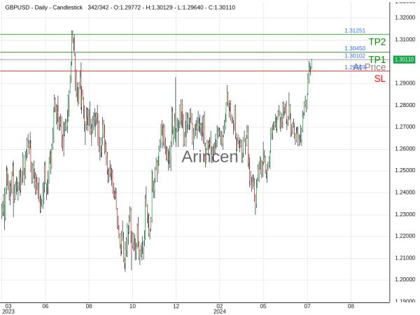 GBPUSD@1.30102 Chart