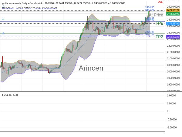 XAUUSD@2464.24 Chart