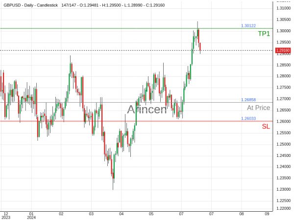 GBPUSD@1.26858 Chart