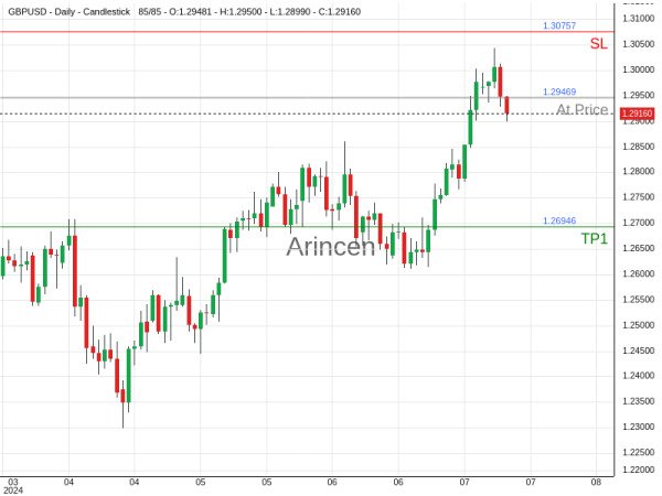 GBPUSD@1.29469 Chart