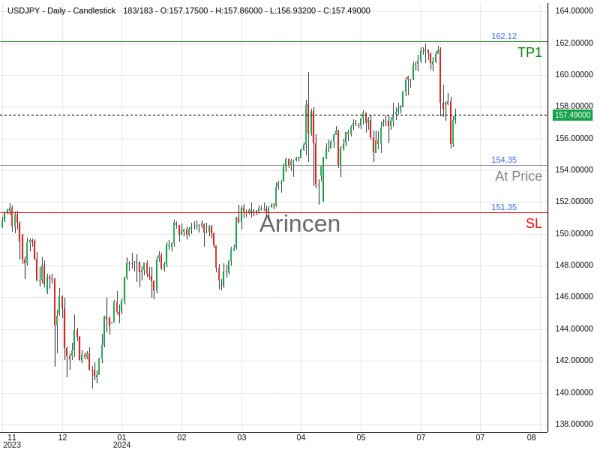 USDJPY@154.352 Chart