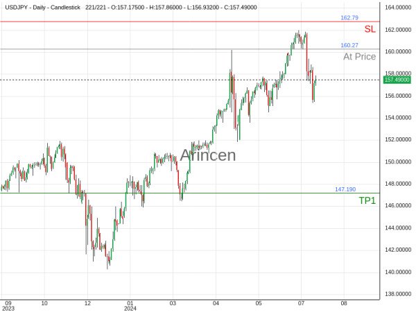 USDJPY@160.268 Chart