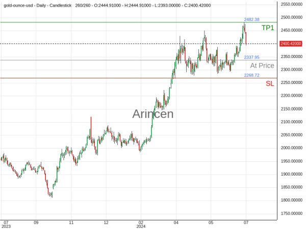 XAUUSD@2337.95 Chart