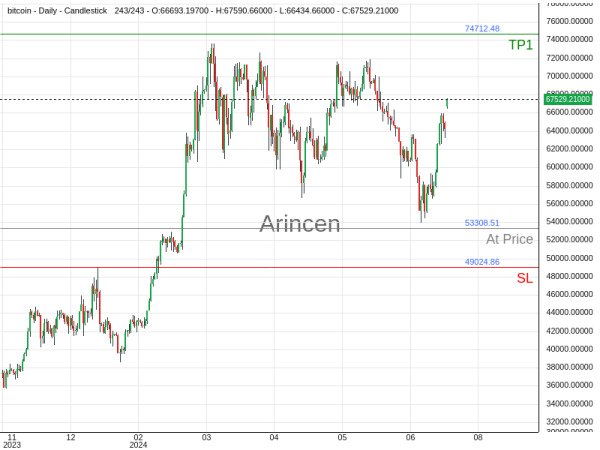 BTCUSD@53308.51 Chart