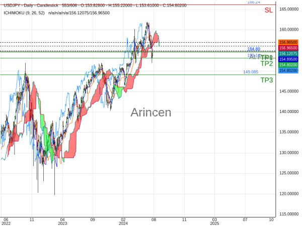 USDJPY@154.802 Chart