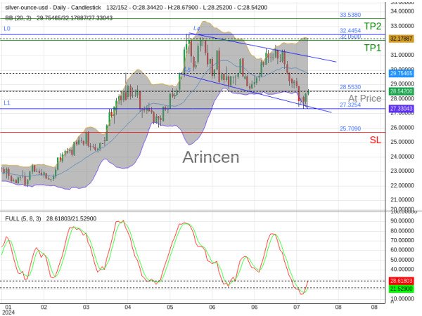 XAGUSD@28.553 Chart