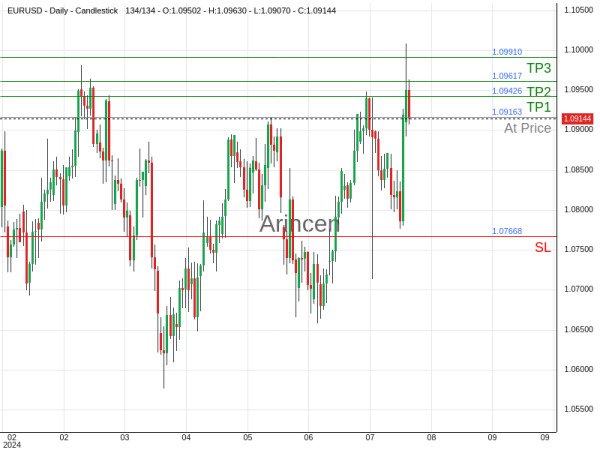 EURUSD@1.09163 Chart