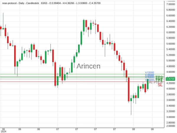 NEARUSD@4.358 Chart