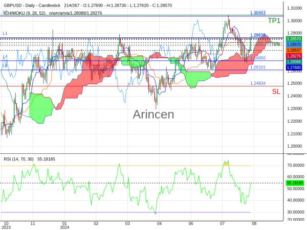 GBPUSD@1.28628 Chart