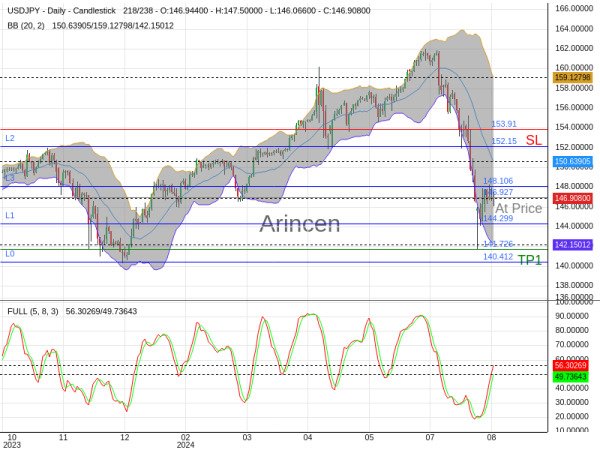 USDJPY@146.927 Chart