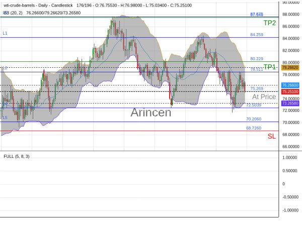 OILUSD@75.269 Chart