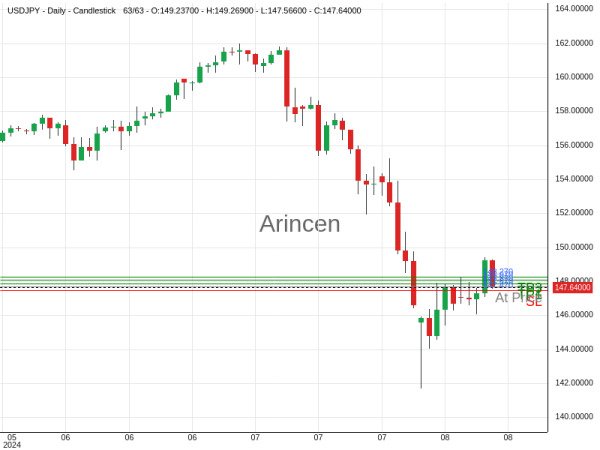 USDJPY@147.67 Chart