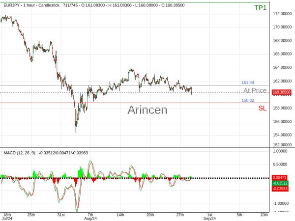 EURJPY@161.438 Chart