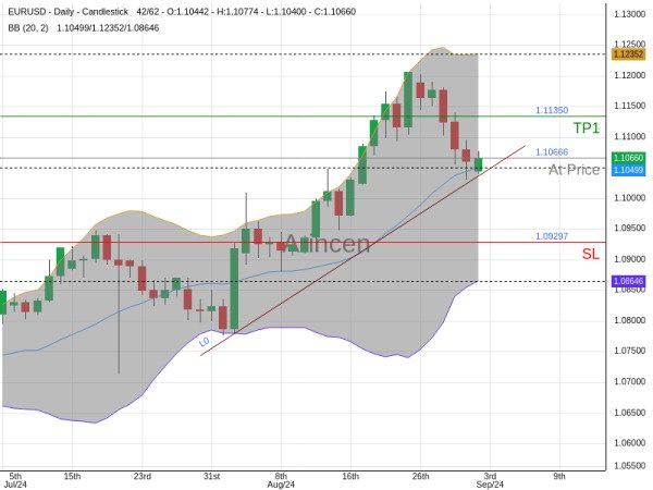 EURUSD@1.10666 Chart