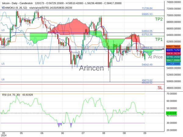 BTCUSD@58415.97 Chart