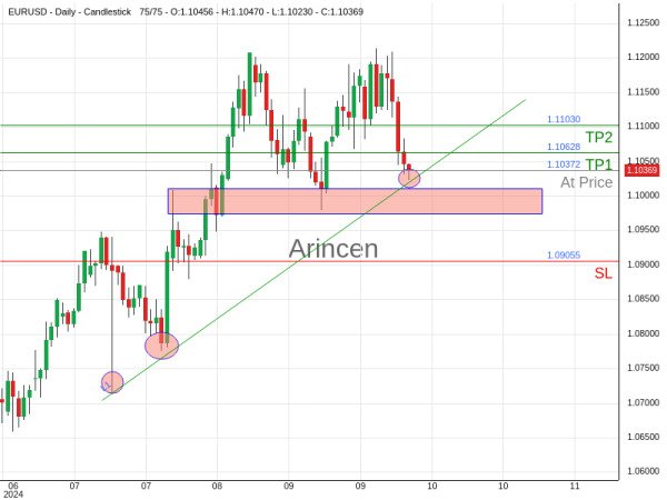 EURUSD@1.10372 Chart