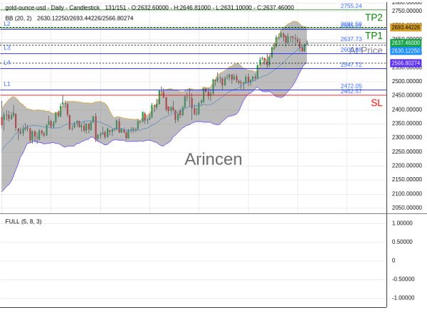 XAUUSD@2637.73 Chart