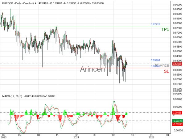 EURGBP@0.83904 Chart