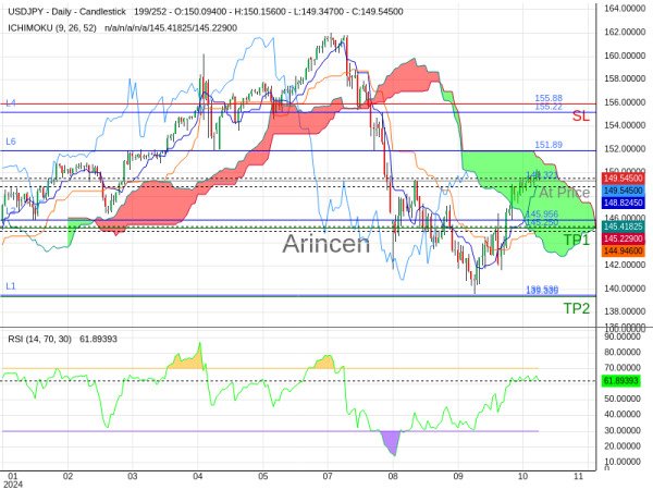 USDJPY@149.321 Chart