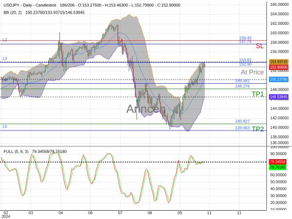 USDJPY@152.897 Chart