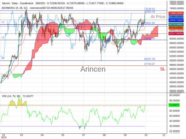 BTCUSD@71855.39 Chart